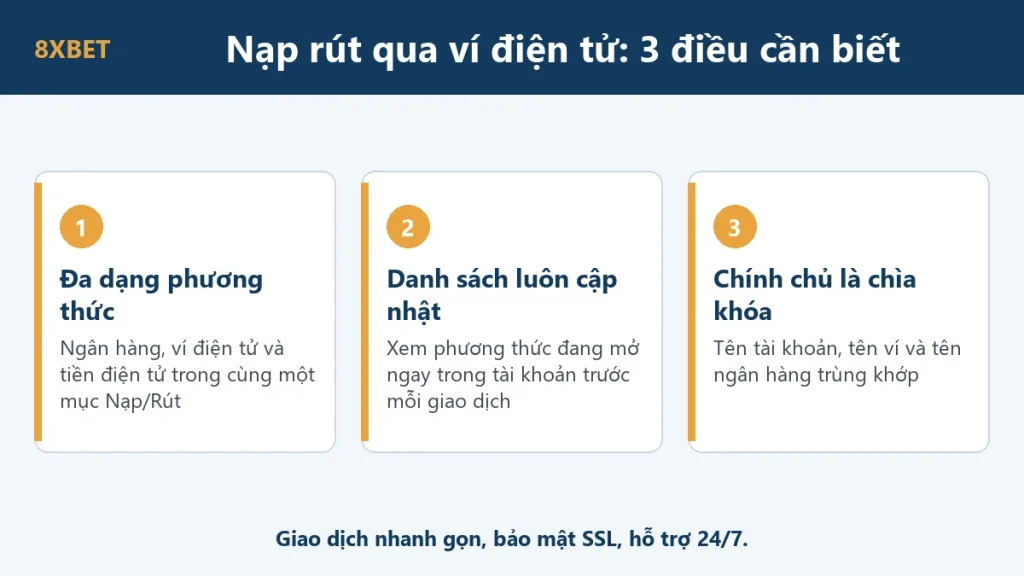 Đồ họa giải đáp tài khoản 8xbet liên kết với zalopay được không, với ba lưu ý khi nạp rút qua ví điện tử: đa dạng phương thức, danh sách cập nhật và sử dụng tên chính chủ.