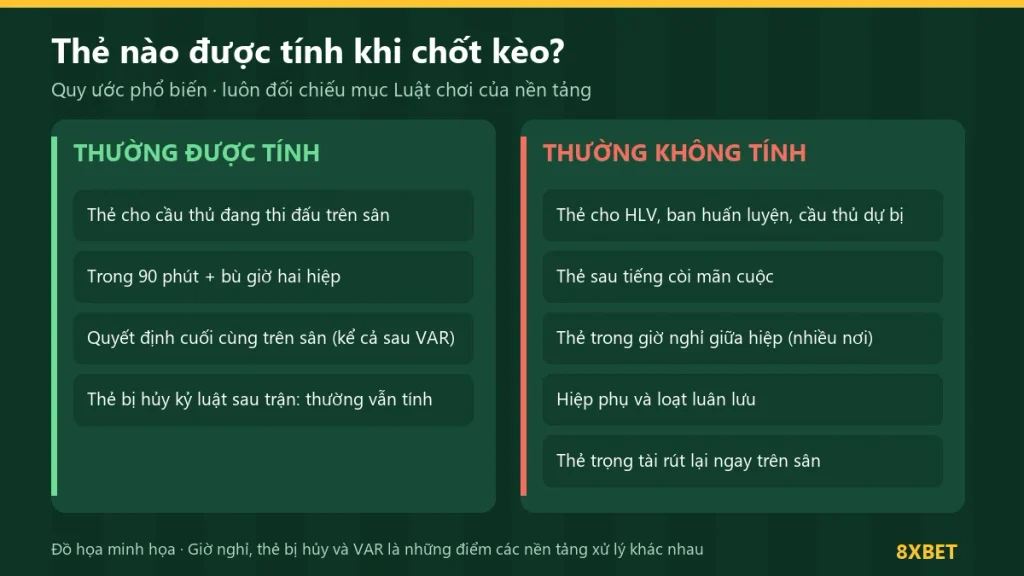 Chỉ thẻ cho cầu thủ trên sân trong 90 phút và bù giờ thường được tính.