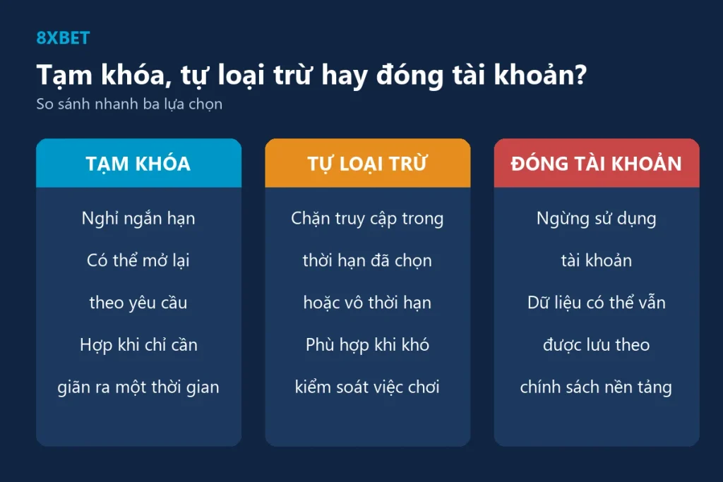So sánh ba lựa chọn tạm khóa, tự loại trừ và đóng tài khoản 8xbet